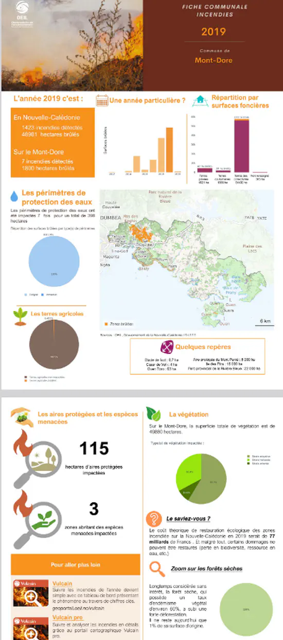 Atlas QGIS / Incendies