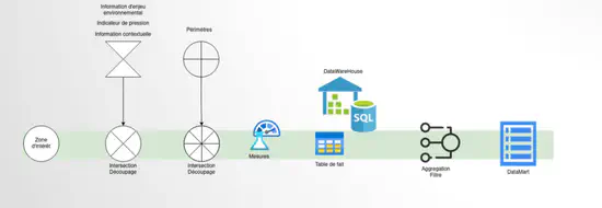 Géotraitements et analyses spatiales environnementales en masse